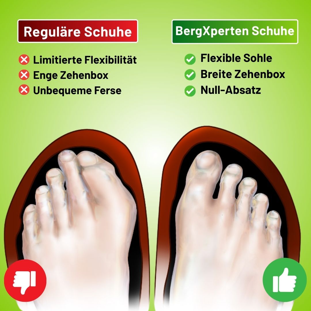 Ewerydays | Florax Fit – Ergonomische & gesunde Barfußschuhe für Schwangerschaft & Nachgeburt