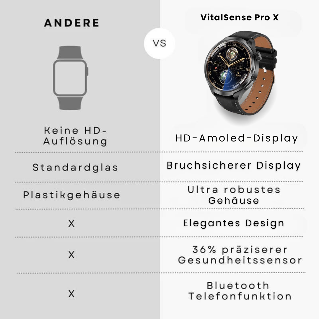 Ewerydays | VitalSense Pro X - Gesundheits-Smartwatch mit Lederarmband (2025)