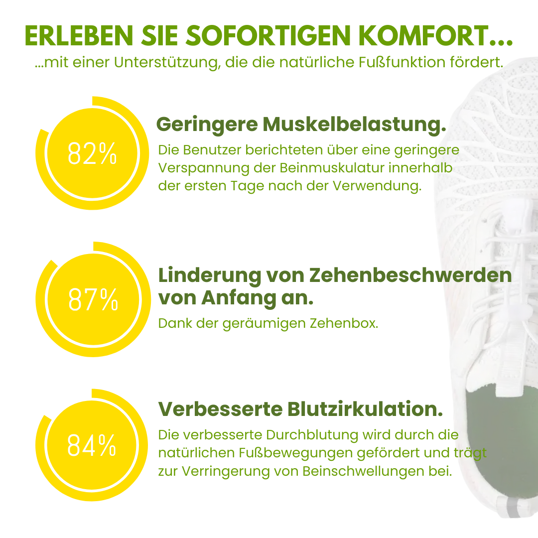 Ewerydays | Florax Fit – Ergonomische & gesunde Barfußschuhe für Schwangerschaft & Nachgeburt