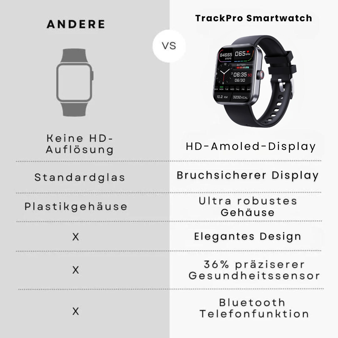 Ewerydays | TrackPro - Gesundheitsuhr mit zertifizierter Blutzuckermessung (2025) - Original