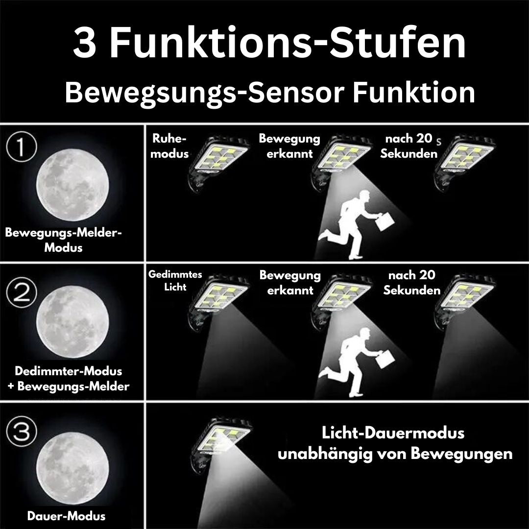 Ewerydays | Intellamp - Solar Beleuchtungssystem für den Außenbereich