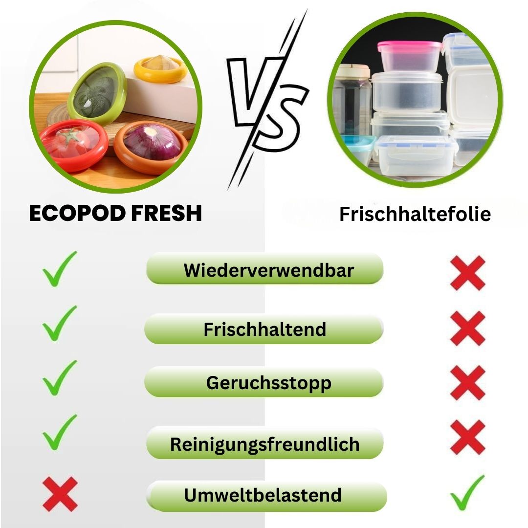 Ewerydays | EcoPod Fresh - das Original