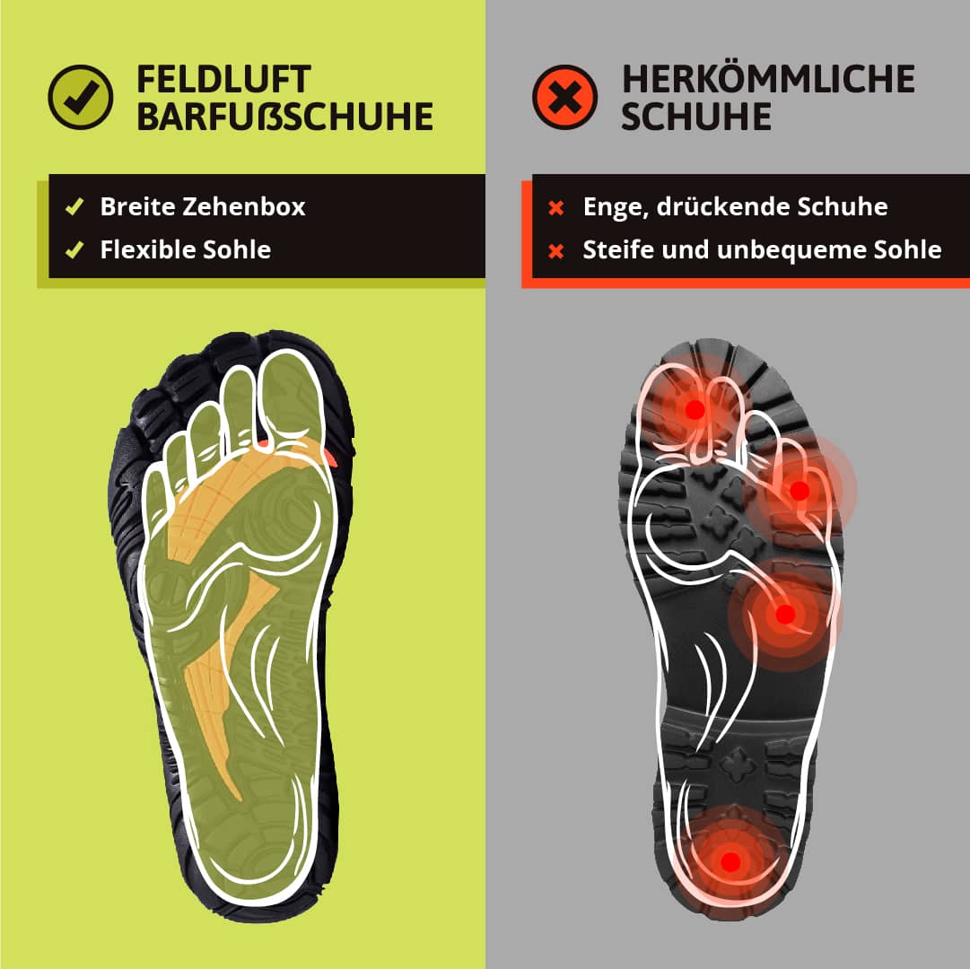 Ewerydays | Ergonomische Barfußschuhe für Herren - Flexibel und bequem