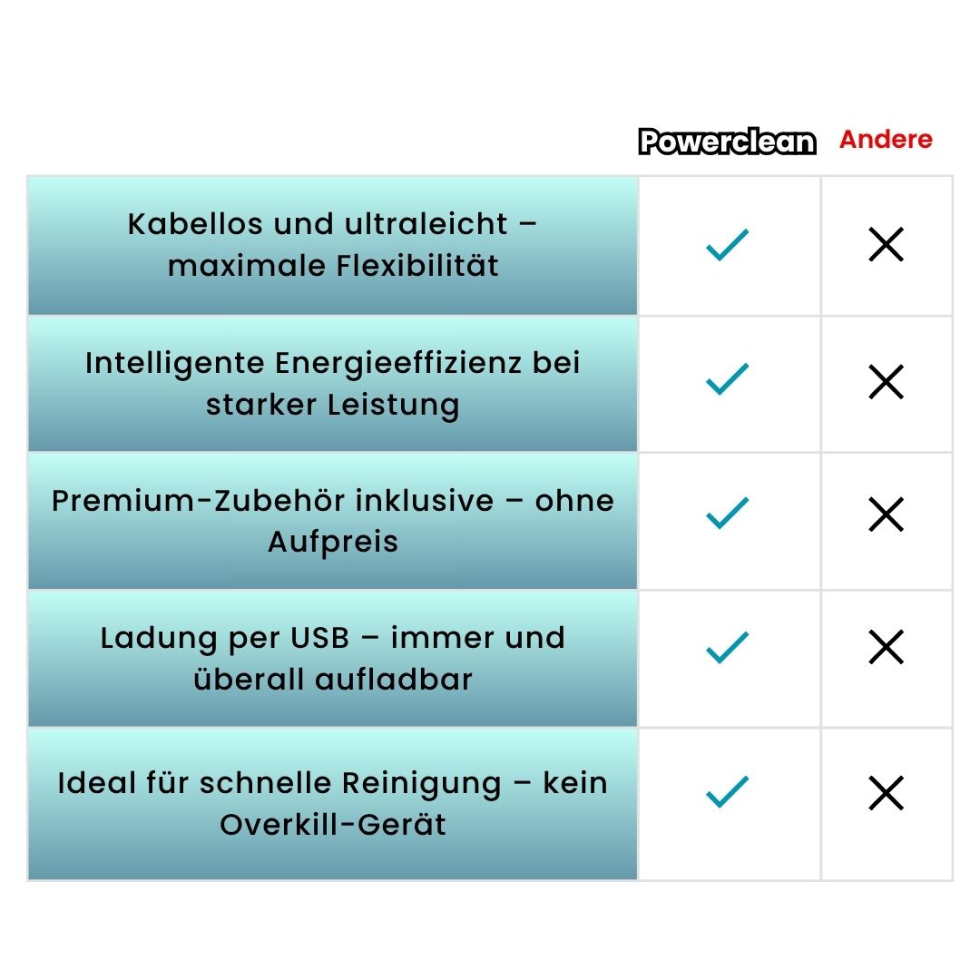 Ewerydays | PowerClean - leistungsstarker Universal-Handstaubsauger