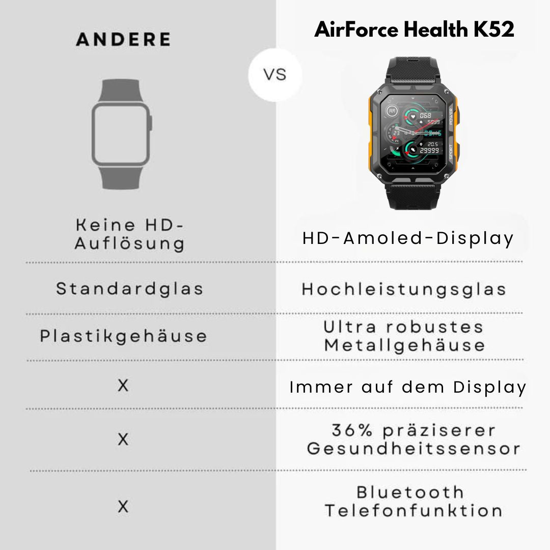 Ewerydays | AirForce Health K-52 - die unzerstörbare zertifizierte Militär-Gesundheitsuhr (2025)