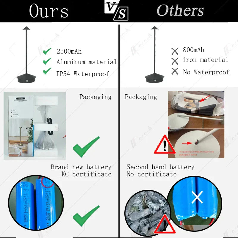 Ewerydays | Tischlampe | LED Kabellos, wiederaufladbar, dimmbar, wasserdicht, vielseitig