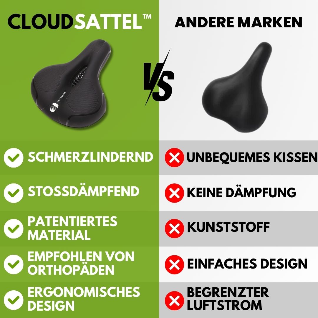 Ewerydays | Cloudsattel - orthopädischer schmerzlindernder Radsattel für alle Fahrräder