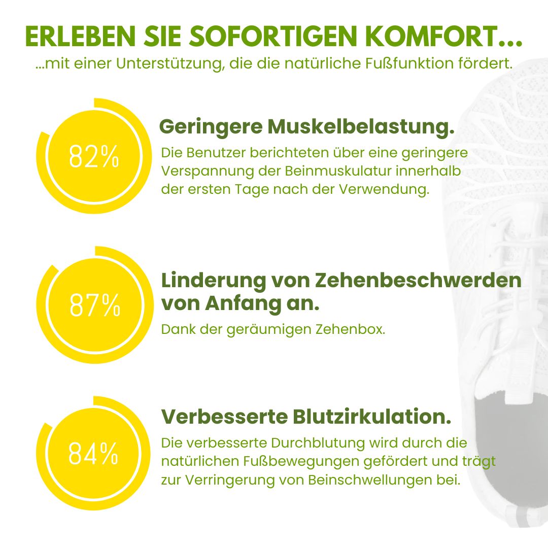 Ewerydays | OrthoCare - ergonomische Schmerzlinderungs Schuhe