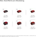 Einhell Akku-Rasenmäher GE-cm 43 Li M Kit