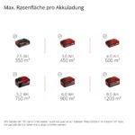 Einhell Akku-Rasenmäher GE-cm 43 Li M Kit