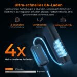 ENGWE E Bike Faltrad mit APP&IoT, Ebike 48V 15Ah Akku bis 160km