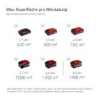 Einhell Professional Akku-Rasenmäher GP-cm 36/47 S HW Li Kit